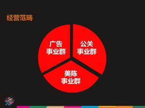 攜手一品威客網，靈智易眾公關設計開啟廣告業務新篇章