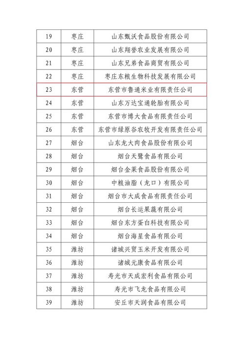 東營(yíng)市婦字號(hào)企業(yè)榮獲全省農(nóng)產(chǎn)品加工業(yè)示范企業(yè)稱號(hào)，信用評(píng)級(jí)服務(wù)助力發(fā)展